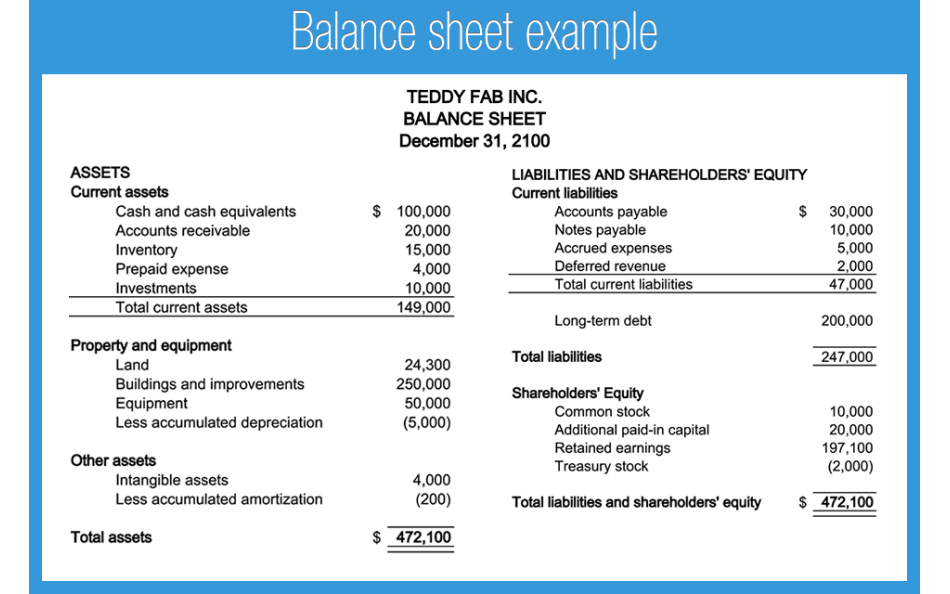 Balance sheet