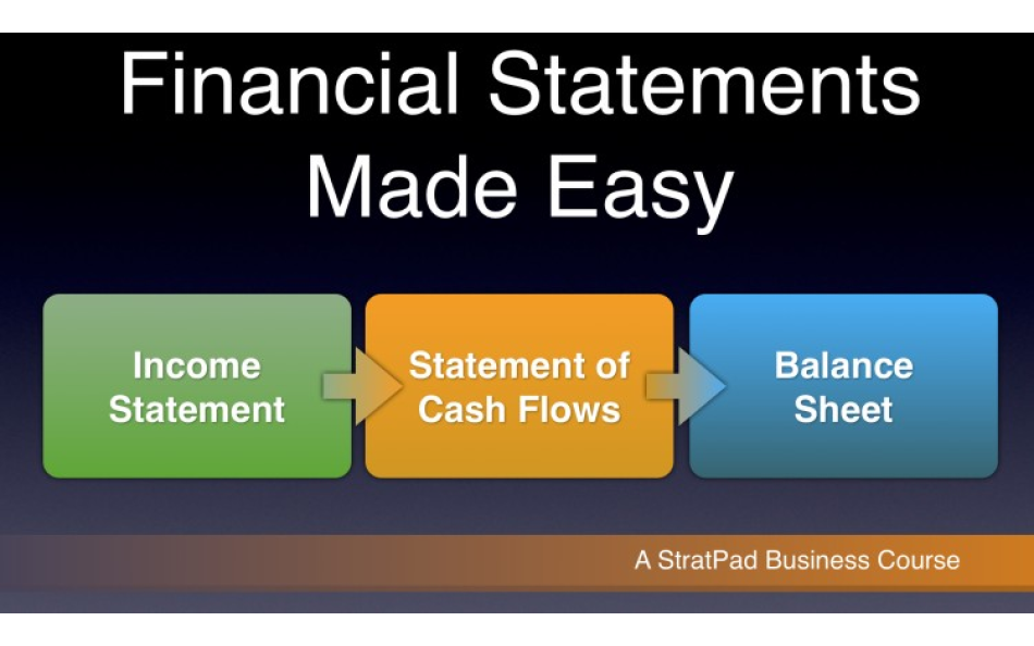 Financial statements